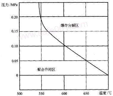 常用氣體（乙炔，氧氣，液化石油氣LPG）安全規(guī)范